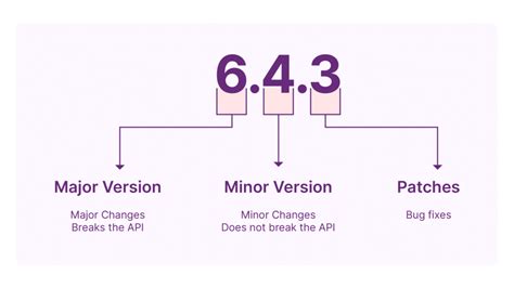 Builds for patch Version 1.1.9.8 .